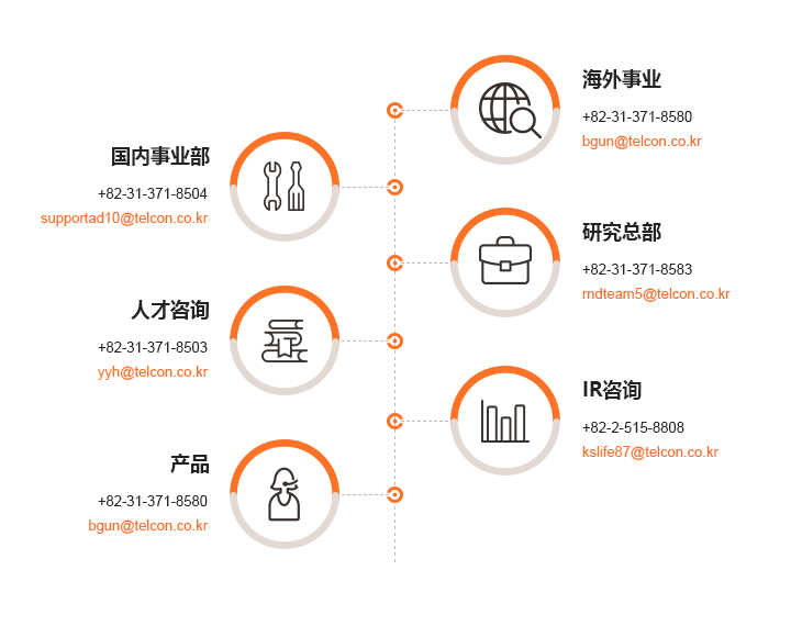 Departmental Contacts