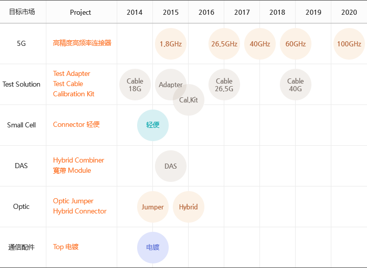 技术研发计划